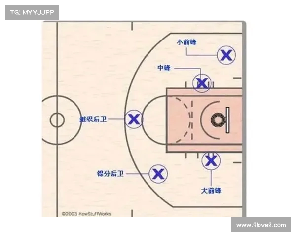 运球技巧与训练方法解析提升球场表现的关键技巧与策略 运球技巧与训练方法解析提升球场表现的关键技巧与策略